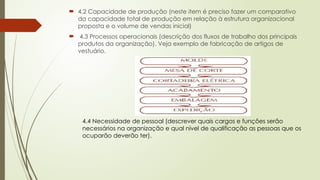  4.2 Capacidade de produção (neste item é preciso fazer um comparativo
da capacidade total de produção em relação à estrutura organizacional
proposta e o volume de vendas inicial)
 4.3 Processos operacionais (descrição dos fluxos de trabalho dos principais
produtos da organização). Veja exemplo de fabricação de artigos de
vestuário.
4.4 Necessidade de pessoal (descrever quais cargos e funções serão
necessários na organização e qual nível de qualificação as pessoas que os
ocuparão deverão ter).
 