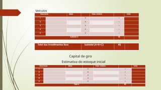 Veículos
Descrição Qtde. Valor Unitário Total
1 X =
2 X =
3 X =
4 X =
5 X =
Subtotal C R$
Total dos investimentos fixos Subtotal (A+B+C) R$
Capital de giro
Estimativa do estoque inicial
Descrição Qtde. Valor Unitário Total
1 X =
2 X =
3 X =
4 X =
5 X =
Total A R$
 