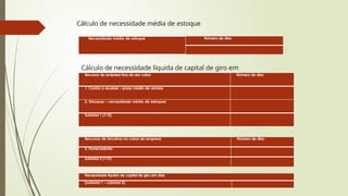 Cálculo de necessidade média de estoque
Necessidade média de estoque Número de dias
Cálculo de necessidade líquida de capital de giro em
dias
Recursos da empresa fora do seu caixa Número de dias
1. Contas a receber – prazo médio de vendas
2. Estoques – necessidade média de estoques
Subtotal 1 (1+2)
Recursos de terceiros no caixa da empresa Número de dias
3. Fornecedores
Subtotal 2 (1+2)
Necessidade líquida de capital de giro em dias
(subtotal 1 – subtotal 2)
 