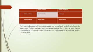 Fatores positivos Fatores negativos
Fatores externos Oportunidades: Ameaças:
Fatores Internos Pontos fortes: Pontos fracos:
Essa matriz lhe permitirá avaliar aspectos favoráveis e desfavoráveis do
mercado. Então, na hora de fazer essa análise, faça uso de suas forças,
aproveite as oportunidades, acabe com as fraquezas e procure evitar
as ameaças.
 