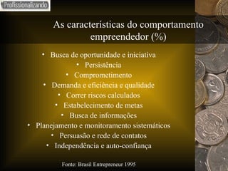 As características do comportamento empreendedor (%) Busca de oportunidade e iniciativa Persistência Comprometimento Demanda e eficiência e qualidade Correr riscos calculados Estabelecimento de metas Busca de informações Planejamento e monitoramento sistemáticos Persuasão e rede de contatos Independência e auto-confiança Fonte: Brasil Entrepreneur 1995 