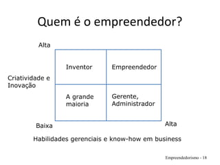 Quem é o empreendedor?
Empreendedorismo - 18
Alta
Inventor Empreendedor
A grande
maioria
Gerente,
Administrador
Criatividade e
Inovação
Baixa
Alta
Habilidades gerenciais e know-how em business
 