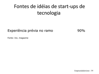 Fontes de idéias de start-ups de
tecnologia
Empreendedorismo - 59
Experiência prévia no ramo 90%
Fonte: Inc. magazine
 