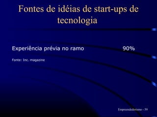 Fontes de idéias de start-ups de
             tecnologia

Experiência prévia no ramo      90%

Fonte: Inc. magazine




                             Empreendedorismo - 59
 