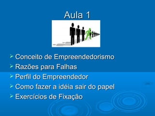 Aula 1Aula 1
 Conceito de EmpreendedorismoConceito de Empreendedorismo
 Razões para FalhasRazões para Falhas
 Perfil do EmpreendedorPerfil do Empreendedor
 Como fazer a idéia sair do papelComo fazer a idéia sair do papel
 Exercícios de FixaçãoExercícios de Fixação
 