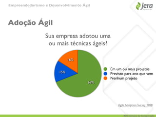 Empreendedorismo e Desenvolvimento Ágil




Adoção Ágil
                 Sua empresa adotou uma
                  ou mais técnicas ágeis?

                              16%

                                            Em um ou mais projetos
                        15%                 Previsto para ano que vem
                                            Nenhum projeto
                                      69%




                                                Agile Adoption Survey 2008


                                                    XIII Semana da Computação
 