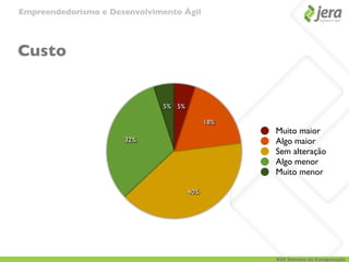 Empreendedorismo e Desenvolvimento Ágil




Custo


                              5% 5%

                                            18%
                                                  Muito maior
                      32%                         Algo maior
                                                  Sem alteração
                                                  Algo menor
                                                  Muito menor

                                      40%




                                                  XIII Semana da Computação
 
