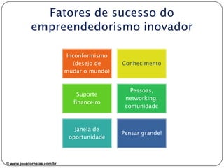 ww.josedornelas.com© www.josedornelas.com.br facebook.com/JoseDornelasEmpreende
 