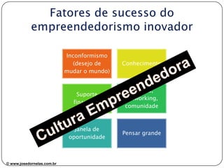 © www.josedornelas.com.br facebook.com/JoseDornelasEmpreende
 