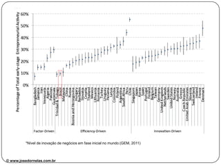 Ideia Criatividade Inovação
© www.josedornelas.com.br facebook.com/JoseDornelasEmpreende
 