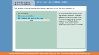 Empreendedorismo   modulo 2