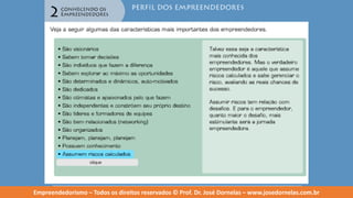 Empreendedorismo   modulo 2