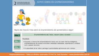 Empreendedorismo   modulo 2
