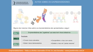 Empreendedorismo   modulo 2