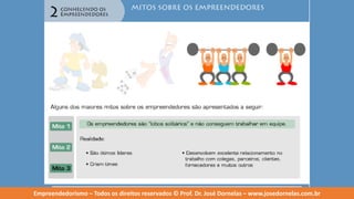 Empreendedorismo   modulo 2