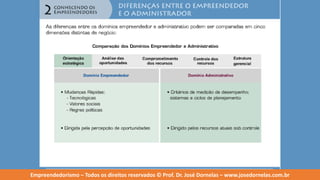 Empreendedorismo   modulo 2