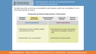 Empreendedorismo   modulo 2