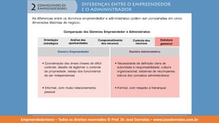 Empreendedorismo   modulo 2