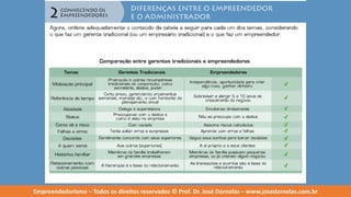 Empreendedorismo   modulo 2