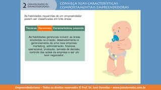 Empreendedorismo   modulo 2