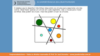 Empreendedorismo   modulo 3