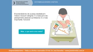 Empreendedorismo   modulo 3