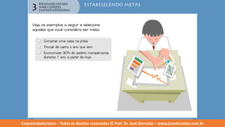 Empreendedorismo   modulo 3