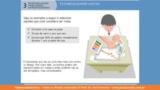 Empreendedorismo   modulo 3
