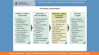 Empreendedorismo   modulo 4