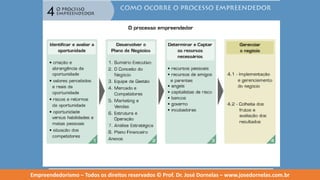 Empreendedorismo   modulo 4