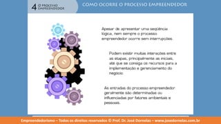 Empreendedorismo   modulo 4