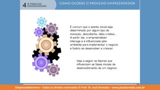 Empreendedorismo   modulo 4