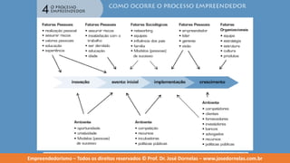 Empreendedorismo   modulo 4