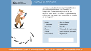 Empreendedorismo   modulo 4