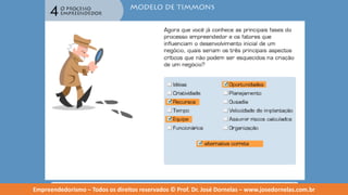 Empreendedorismo   modulo 4