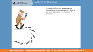 Empreendedorismo   modulo 4