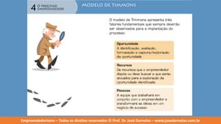 Empreendedorismo   modulo 4