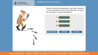 Empreendedorismo   modulo 4