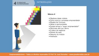 Empreendedorismo   modulo 4
