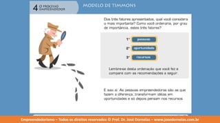 Empreendedorismo   modulo 4