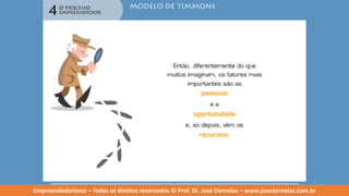 Empreendedorismo   modulo 4