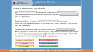 Empreendedorismo   modulo 4