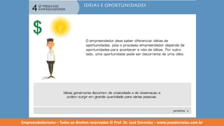 Empreendedorismo   modulo 4