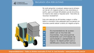 Empreendedorismo   modulo 4