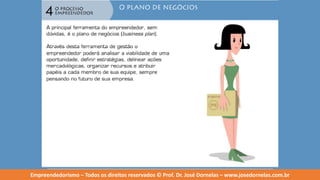 Empreendedorismo   modulo 4