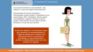 Empreendedorismo   modulo 4