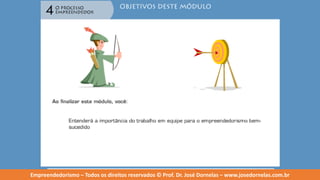 Empreendedorismo   modulo 4