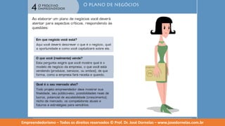 Empreendedorismo   modulo 4
