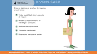 Empreendedorismo   modulo 4