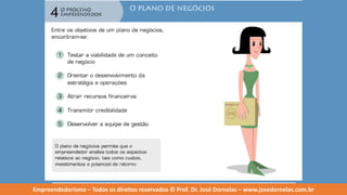 Empreendedorismo   modulo 4